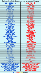 VALENCIÀ-CATALÀ-COMPARACIÓ VALENCIÀ-CATALÀ-COMPARACIÓ